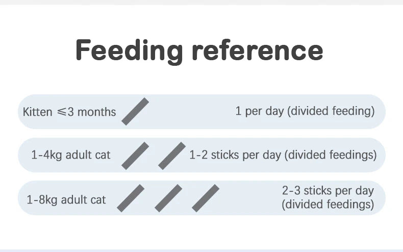 Cat Snacks Cat Strips Whole Box