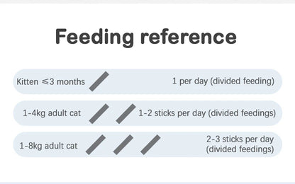 Cat Snacks Cat Strips Whole Box